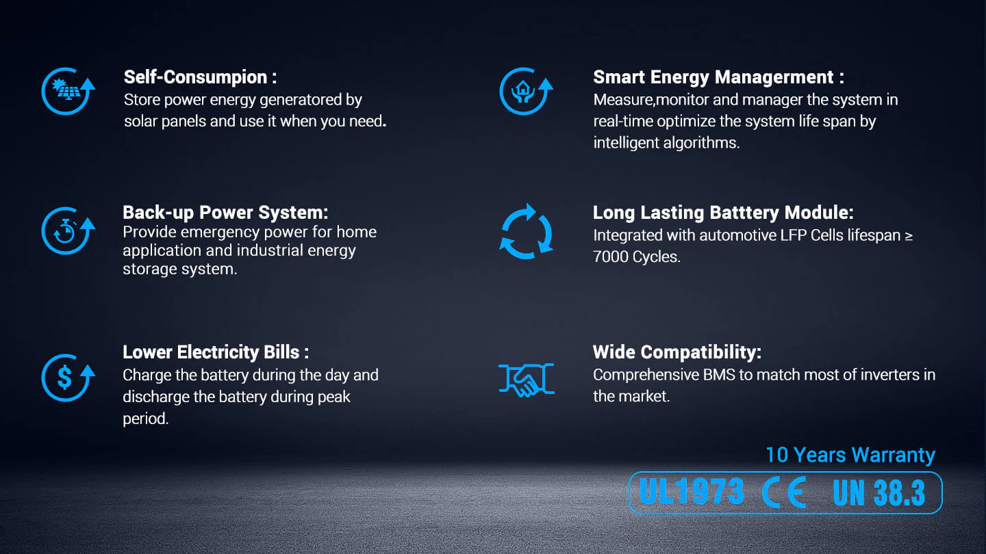 Sungold Power 5.12KWH Powerwall LiFePO4 Lithium Battery