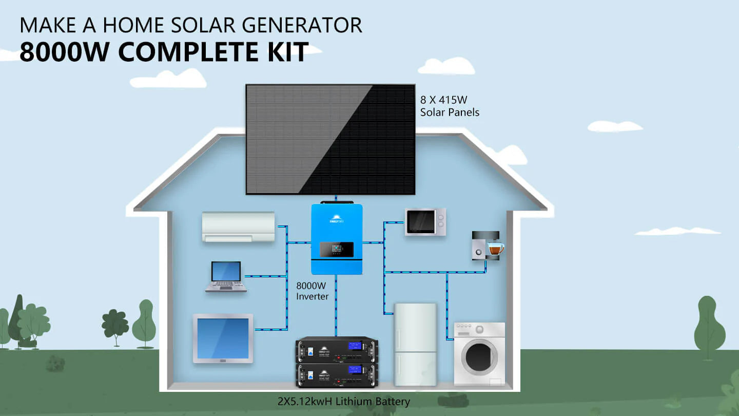 Sungold Power Off-Grid Solar Kit 8000W 48VDC 120V/240V LifePo4 10.24KWH-16.07KWH Lithium Battery 8 X 415 Watts Solar Panels