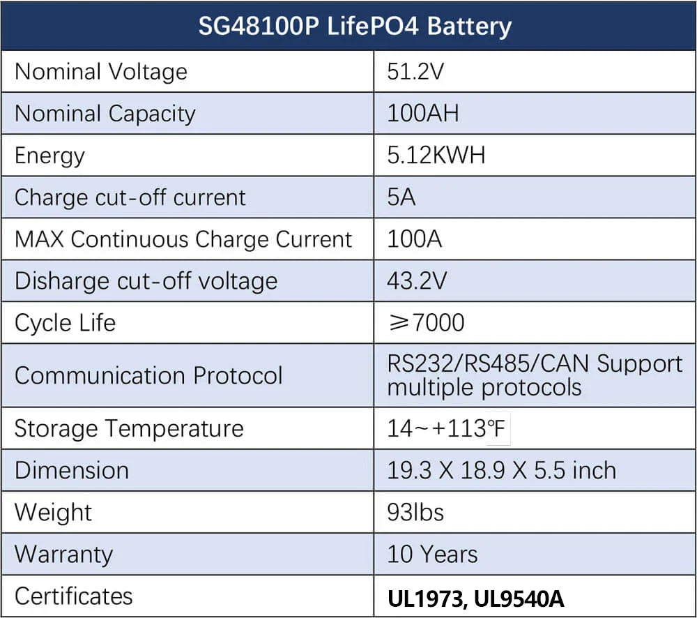 Sungold Power Hybrid Solar Kit 11.4KW 48V Split Phase 20.48KWH/51.2KWH Lithium Battery