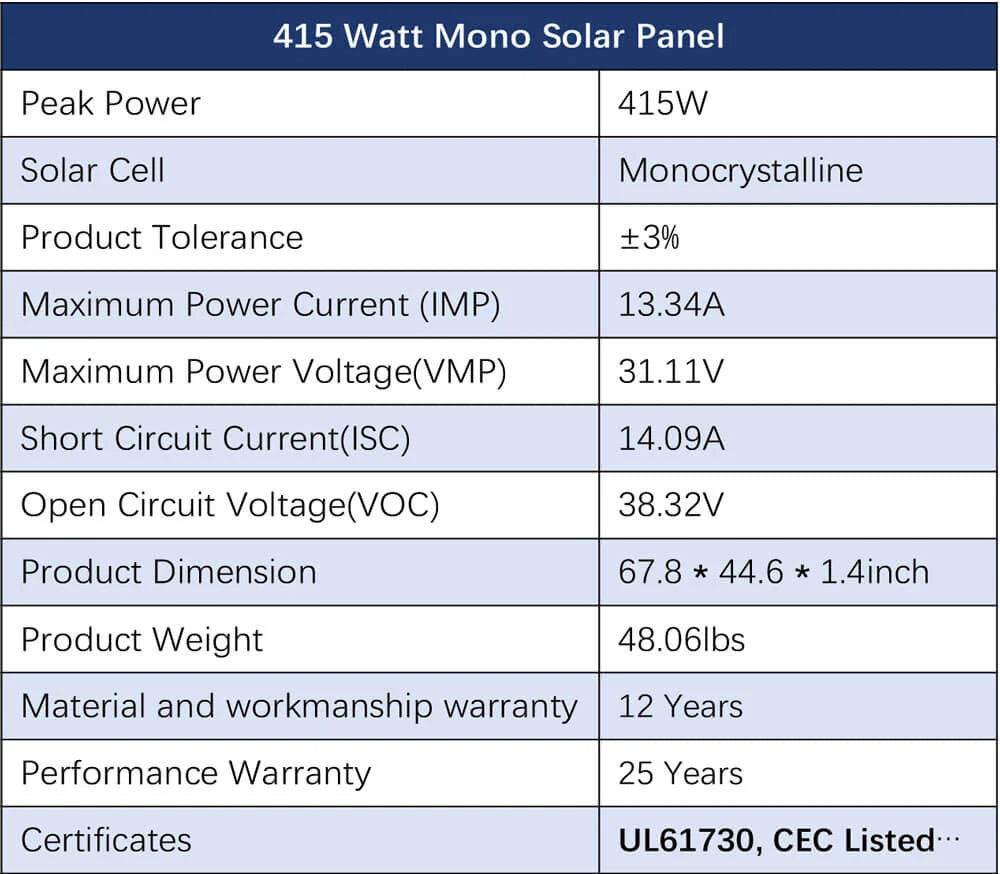 Sungold Power Off-Grid Solar Kit 8000W 48VDC 120V/240V LifePo4 10.24KWH-16.07KWH Lithium Battery 8 X 415 Watts Solar Panels