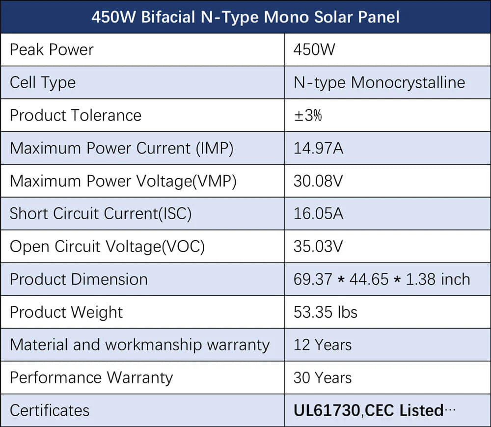 Sungold Power Hybrid Solar Kit 11.4KW 48V Split Phase 20.48KWH/51.2KWH Lithium Battery 450 Watt Solar Panel