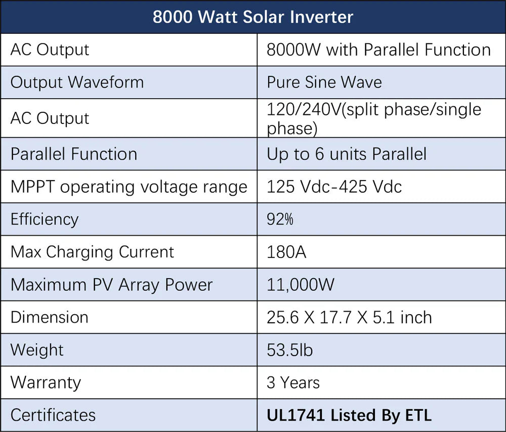 Sungold Power Off-Grid Solar Kit 8000W 48VDC 120V/240V LifePo4 10.24KWH-16.07KWH Lithium Battery 8 X 415 Watts Solar Panels