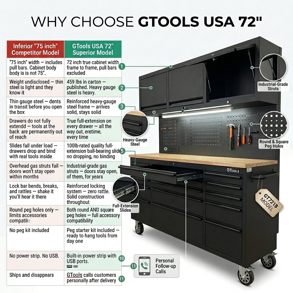 72" Rolling Tool Chest