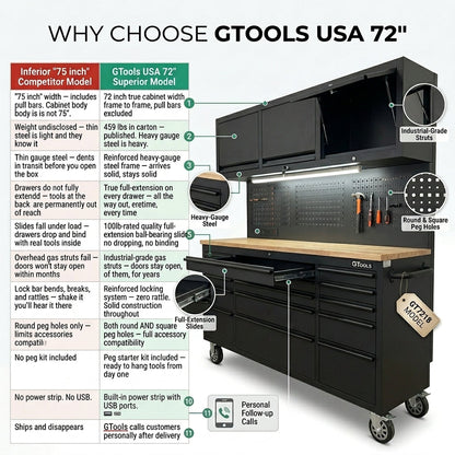 72" Rolling Tool Chest