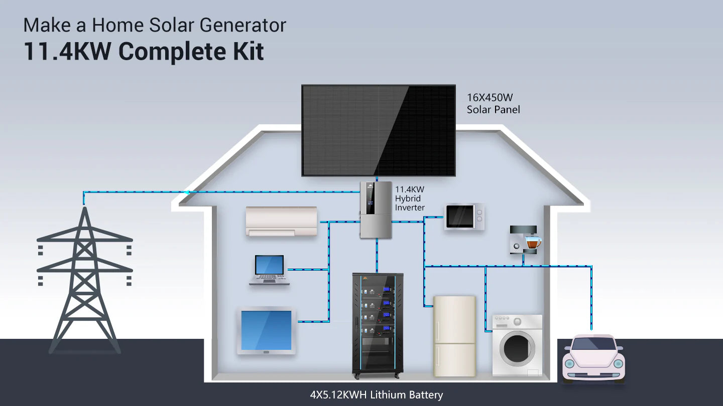 Sungold Power Hybrid Solar Kit 11.4KW 48V Split Phase 20.48KWH/51.2KWH Lithium Battery 450 Watt Solar Panel