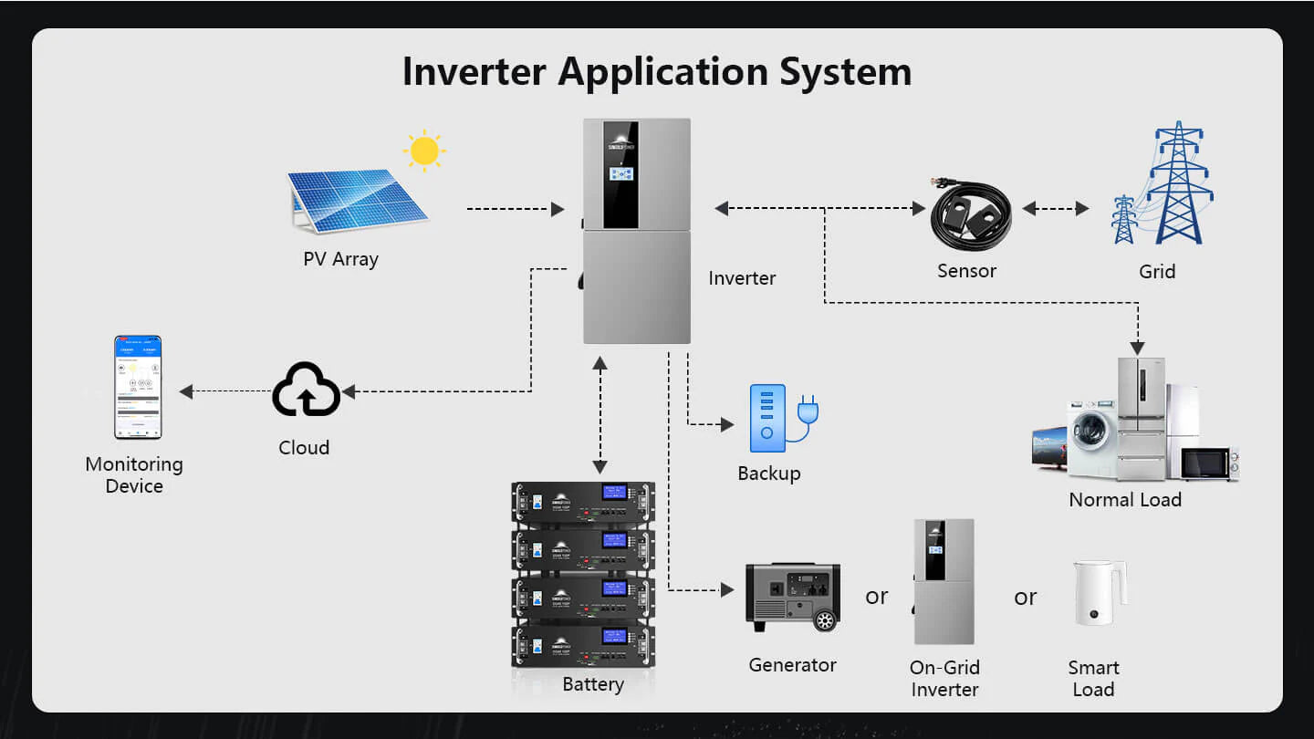 Sungold Power 11.4KW 48V Split-Phase Hybrid Solar Inverter