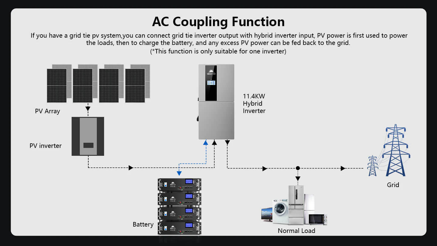 Sungold Power 11.4KW 48V Split-Phase Hybrid Solar Inverter