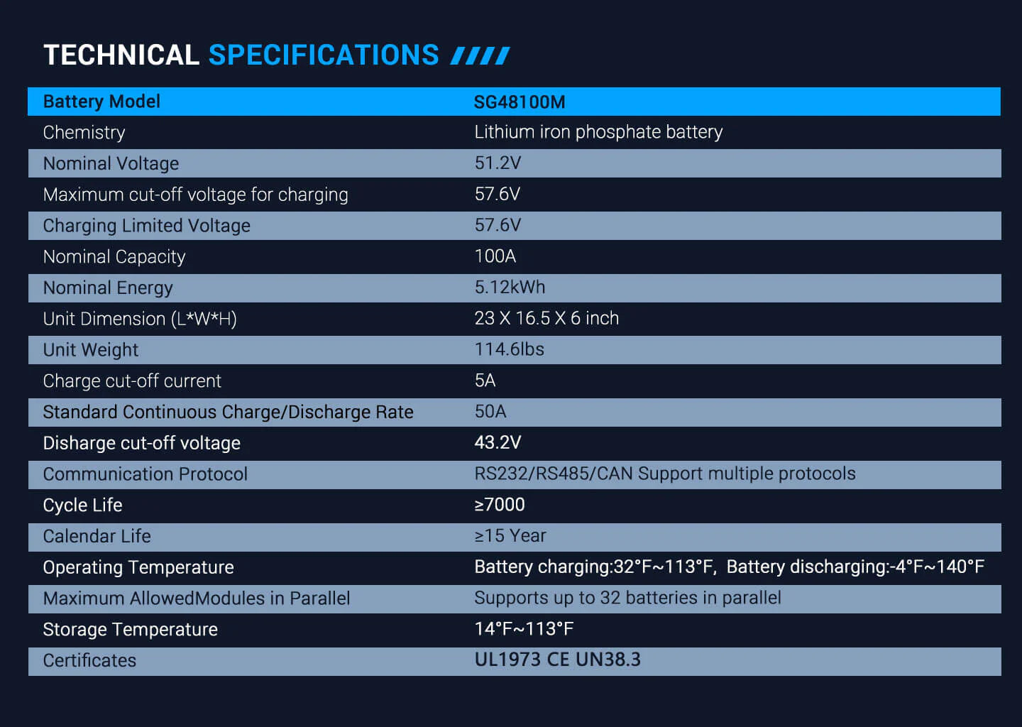 Sungold Power 5.12KWH Powerwall LiFePO4 Lithium Battery