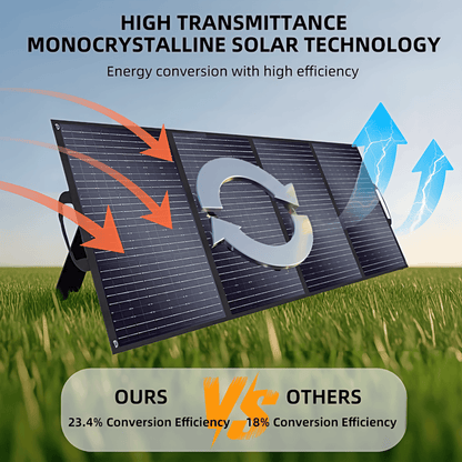 Portable Folding Solar Panel – 200W / 400W