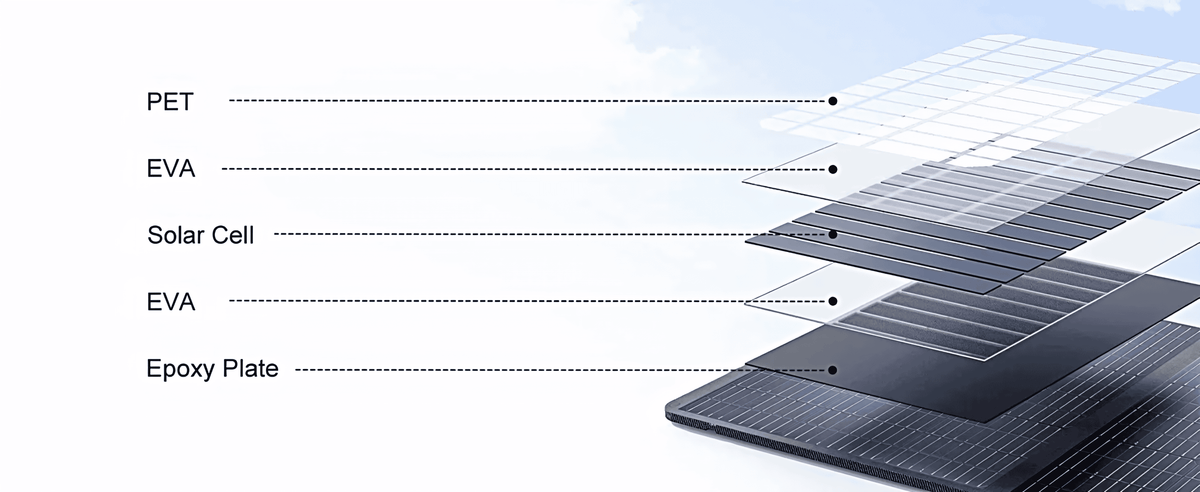 Portable Folding Solar Panel – 200W / 400W