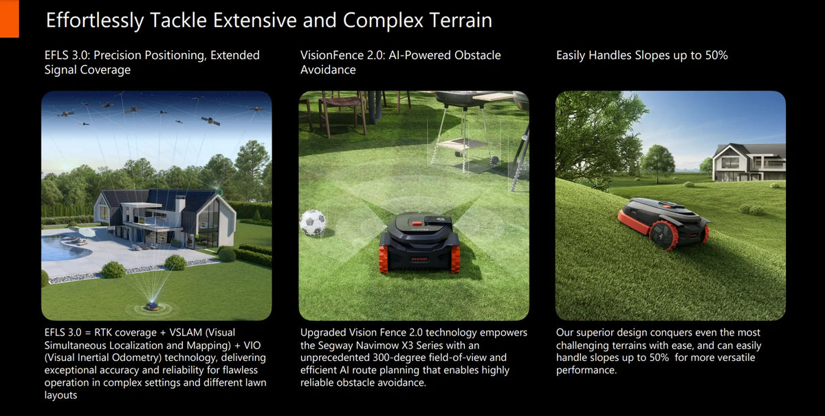 Segway Navimow X3 Robot Lawn Mower – Wire-Free GPS Navigation & App Control